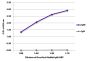 ELISA plate was coated with purified rabbit IgM and IgG. Immunoglobulins were detected with serially diluted Goat Anti-Rabbit IgM-HRP (SB Cat. No. 4020-05).