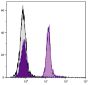 BALB/c mouse splenocytes were stained with Mouse IgA-UNLB (SB Cat. No. 0106-01; gray) and Mouse Anti-Mouse CD19-UNLB (SB Cat. No. 1576-01) followed by Goat Anti-Mouse IgA-FITC (SB Cat. No. 1040-02)