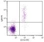 Human peripheral blood lymphocytes were stained with Mouse Anti-Human IgM-PE (SB Cat. No. 9022-09) and Mouse Anti-Human CD19-FITC (SB Cat. No. 9340-02).