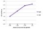 ELISA plate was coated with purified rat IgM and IgG. Immunoglobulins were detected with serially diluted Goat Anti-Rat IgM-BIOT (SB Cat. No. 3020-08) followed by Streptavidin-HRP (SB Cat. No. 7100-05).