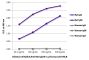 ELISA plate was coated with purified rat IgG and IgM and human IgG, IgM, and IgA. Immunoglobulins were detected with Rabbit Anti-Rat IgG(H+L), Human ads-UNLB (SB Cat. No. 6185-01) followed by Rat Anti-Rabbit Ig-UNLB (SB Cat. No. 4065-05).
