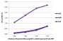 ELISA plate was coated with purified mouse IgG, IgM, and IgA. Immunoglobulins were detected with serially diluted Goat Anti-Mouse IgG(H+L), Multi-Species SP ads-HRP (SB Cat. No. 1038-05).