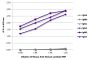 ELISA plate was coated with purified human IgGκ, IgMκ, IgAκ, IgGλ, IgMλ, and IgAλ. Immunoglobulins were detected with serially diluted Mouse Anti-Human Lambda-HRP (SB Cat. No. 9180-05).