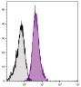 Human peripheral blood platelets were stained with Mouse Anti-Human CD42b-FITC (SB Cat. No. 9615-02).