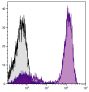 Human peripheral blood lymphocytes were stained with Mouse Anti-Human CD3-CY5 (SB Cat. No. 9515-15).