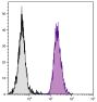 BALB/c mouse splenocytes were stained with Mouse Anti-Mouse H-2Dd-FITC (SB Cat. No. 1912-02).