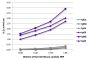 ELISA plate was coated with purified mouse IgGκ, IgMκ, IgAκ, IgGλ, IgMλ, and IgAλ. Immunoglobulins were detected with serially diluted Rat Anti-Mouse Lambda-HRP (SB Cat. No. 1175-05).