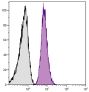 Human peripheral blood platelets were stained with Mouse Anti-Human CD42b-PE (SB Cat. No. 9615-09).