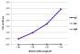 ELISA plate was coated with Goat Anti-Mouse IgG, Human ads-UNLB (SB Cat. No. 1030-01), Goat Anti-Mouse IgA-UNLB (SB Cat. No. 1040-01), and Goat Anti-Mouse IgM, Human ads-UNLB (SB Cat. No. 1020-01). Serially diluted Mouse IgG-AP (SB Cat. No. 0107-04) was captured and quantified.