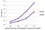 ELISA plate was coated with purified rabbit IgG and IgM. Immunoglobulins were detected with serially diluted Goat F(ab')<sub>2</sub> Anti-Rabbit IgG(H+L), Mouse/Human ads-BIOT (SB Cat. No. 4052-08) followed Streptavidin-HRP (SB Cat. No. 7100-05).