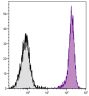 SJL mouse splenocytes were stained with Mouse Anti-Mouse CD45.1-UNLB (SB Cat. No. 1795-01) followed by Goat Anti-Mouse IgG<sub>2a</sub>, Human ads-AF647 (SB Cat. No. 1080-31).