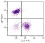 BALB/c mouse splenocytes were stained with Rat Anti-Mouse CD19-APC (SB Cat. No. 1575-11) and Rat Anti-Mouse CD3ε-FITC (SB Cat. No. 1535-02).