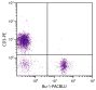 Chicken peripheral blood lymphocytes were stained with Mouse Anti-Chicken Bu-1-PACBLU (SB Cat. No. 8395-26) and Mouse Anti-Chicken CD3-PE (SB Cat. No. 8200-09).