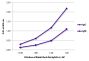 ELISA plate was coated with purified rat IgG and IgM. Immunoglobulins were detected with Rabbit Anti-Rat IgG(H+L)-AP (SB Cat. No. 6180-04).
