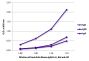 ELISA plate was coated with purified mouse IgG, IgM, and IgA. Immunoglobulins were detected with serially diluted Goat Anti-Mouse IgG(H+L), Rat ads-AP (SB Cat. No. 1034-04).