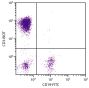 Human peripheral blood lymphocytes were stained with Mouse Anti-Human CD3-BIOT (SB Cat. No. 9515-08) and Mouse Anti-Human CD19-FITC (SB Cat. No. 9340-02) followed by Streptavidin-PE (SB Cat. No. 7100-09).