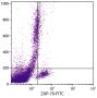 Human peripheral blood was intracellularly stained with Mouse Anti-Human ZAP-70-FITC (SB Cat. No. 10650-02S).