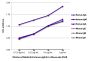ELISA plate was coated with purified human IgG, IgM, and IgA and mouse IgG, IgM, and IgA. Immunoglobulins were detected with Rabbit Anti-Human IgG(H+L), Mouse ads-UNLB (SB Cat. No. 6145-01) followed by Goat Anti-Rabbit IgG(H+L), Mouse/Human ads-HRP (SB Cat. No. 4050-05).