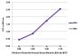 ELISA plate was coated with purified human serum albumin and bovine serum albumin. Albumins were detected with serially diluted Goat Anti-Human Serum Albumin, Bovine Serum Albumin ads-BIOT (SB Cat. No. 2080-08) followed by Streptavidin-HRP (SB Cat. No. 7100-05).