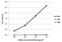 ELISA plate was coated with purified mouse IgA, IgG, and IgM. Immunoglobulins were detected with serially diluted Goat Anti-Mouse IgA-AP (SB Cat. No. 1040-04).