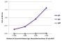 ELISA plate was coated with purified human IgA, IgG, and IgM. Immunoglobulins were detected with serially diluted Goat Anti-Human IgA, Mouse/Bovine/Horse SP ads-BIOT (SB Cat. No. 2053-08) followed by Streptavidin-HRP (SB Cat. No. 7105-05).