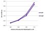 ELISA plate was coated with purified rabbit IgG and IgM. Immunoglobulins were detected with serially diluted Donkey Anti-Rabbit IgG(H+L)-AP (SB Cat. No. 6441-04).