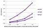 ELISA plate was coated with purified mouse IgG, IgM, and IgA. Immunoglobulins were detected with serially diluted Goat Anti-Mouse IgG(H+L), Human/Bovine/Horse SP ads-HRP (SB Cat. No. 1037-05).
