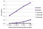ELISA plate was coated with purified rat IgG and IgM and mouse IgG, IgM, and IgA. Immunoglobulins were detected with serially diluted Goat Fab Anti-Rat Ig, Mouse ads-UNLB (SB Cat. No. 3000-01) followed by Swine Anti-Goat IgG(H+L), Human/Rat/ Mouse SP ads-HRP (SB Cat. No. 6300-05).