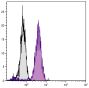 Human T cell leukemia cell line Jurkat was intracellularly stained with Mouse Anti-Human CD107b-BIOT (SB Cat. No. 9840-08) followed by Streptavidin-FITC (SB Cat. No. 7100-02).