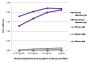 ELISA plate was coated with purified Syrian hamster IgG, Armenian hamster IgG, and mouse IgG, IgM, and IgA.  Immunoglobulins were detected with Rabbit Anti-Hamster IgG(H+L), Mouse ads-UNLB (SB Cat. No. 6211-01) followed by Goat Anti-Rabbit IgG(H+L), Mouse/Human ads-HRP (SB Cat. No. 4050-05).