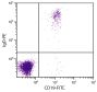Human peripheral blood lymphocytes were stained with Goat F(ab')<sub>2</sub> Anti-Human IgD-PE (SB Cat. 2032-09) and Mouse Anti-Human CD19-FITC (SB Cat. No. 9340-02).