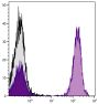 Human peripheral blood lymphocytes were stained with Mouse Anti-Human CD3-SPRD (SB Cat. No. 9515-13).
