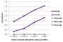 ELISA plate was coated with purified rat IgG and IgM and mouse IgG, IgM, and IgA. Immunoglobulins were detected with serially diluted Goat Anti-Rat IgG(H+L), Mouse ads-UNLB (SB Cat. No. 3050-01) followed by Mouse Anti-Goat IgG Fc-HRP (SB Cat. No. 6158-05).