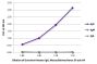 ELISA plate was coated with purified human IgG, IgM, and IgA.  Immunoglobulins were detected with serially diluted Goat Anti-Human IgG, Mouse/Bovine/Horse SP ads-AP (SB Cat. No. 2045-04).