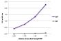 ELISA plate was coated with purified rat IgM and IgG. Immunoglobulins were detected with serially diluted Goat Anti-Rat IgM-HRP (SB Cat. No. 3020-05).