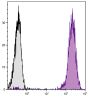Human peripheral blood lymphocytes were stained with Mouse Anti-Human CD45-PE (SB Cat. No. 9624-09).