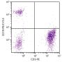 Human peripheral blood lymphocytes were stained with Mouse Anti-Human CD19-PE/CY5.5 (SB Cat. No. 9340-16) and Mouse Anti-Human CD3-PE (SB Cat. No. 9515-09).