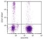 Human peripheral blood lymphocytes were stained with Mouse Anti-Human CD57-AF647 (SB Cat. No. 9665-31) and Mouse Anti-Human CD3-FITC (SB Cat. No. 9515-02).