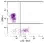 Chicken peripheral blood lymphocytes were stained with Mouse Anti-Chicken CD1.1-BIOT (SB Cat. No. 8430-08) and Mouse Anti-Chicken CD3-PE (SB Cat. No. 8200-09) followed by Streptavidin-FITC (SB Cat. No. 7100-02).