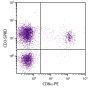 Chicken peripheral blood lymphocytes were stained with Mouse Anti-Chicken CD3-SPRD (SB Cat. No. 8200-13) and Mouse Anti-Chicken CD8α-PE (SB Cat. No. 8220-09).