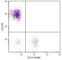 Human peripheral blood lymphocytes were stained with Mouse Anti-Human CD19-AF488 (SB Cat. No. 9340-30) and Mouse Anti-Human CD3-PE (SB Cat. No. 9515-09).