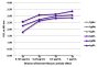 ELISA plate was coated with purified mouse IgGκ, IgMκ, IgAκ, IgGλ, IgMλ, and IgAλ. Immunoglobulins were detected with serially diluted Rat Anti-Mouse Lambda-UNLB (SB Cat. No. 1175-01) followed by Mouse Anti-Rat IgG<sub>2b</sub>-HRP (SB Cat. No. 3070-05).
