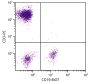 Human peripheral blood lymphocytes were stained with Mouse Anti-Human CD19-BIOT (SB Cat. No. 9340-08) and Mouse Anti-Human CD3-PE (SB Cat. No. 9515-09) followed by Streptavidin-FITC (SB Cat. No. 7100-02).