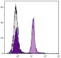 BALB/c mouse splenocytes were stained with Mouse Anti-Mouse CD19-UNLB (SB Cat. No. 1576-01) followed by Goat Anti-Mouse IgA-FITC (SB Cat. No. 1040-02).