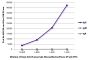 FLISA plate was coated with purified human IgG, IgM, and IgA. Immunoglobulins were detected with serially diluted Goat Anti-Human IgG, Mouse/Bovine/Horse SP ads-FITC (SB Cat. No. 2045-02).