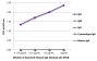 ELISA plate was coated with purified human IgG, IgM, and IgA, cynomolgus IgG, and rhesus IgG. Immunoglobulins were detected with serially diluted Goat Anti-Human IgG, Monkey ads-UNLB (SB Cat. No. 2049-01) followed by Swine Anti-Goat IgG(H+L), Human/Rat/M