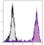 Human peripheral blood monocytes were stained with Mouse Anti-Human CD14-PE (SB Cat. No. 9560-09).