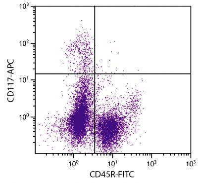 BALB/c mouse bone marrow cells were stained with Rat Anti-Mouse CD117-APC (SB Cat. No. 1880-11) and Rat Anti-Mouse CD45R-FITC (SB Cat. No. 1665-02).