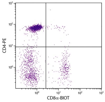 Chicken peripheral blood lymphocytes were stained with Mouse Anti-Chicken CD8α-BIOT (SB Cat. No. 8220-08) and Mouse Anti-Chicken CD4-PE (SB Cat. No. 8210-09) followed by Streptavidin-FITC (SB Cat. No. 7100-02).