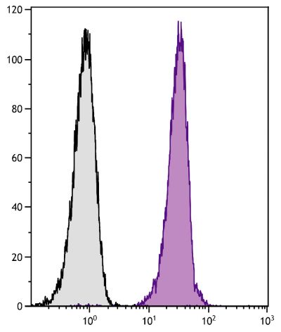 Human red blood cells were stained with Mouse Anti-Human Glycophorin A-PE (SB Cat. No. 9861-09).